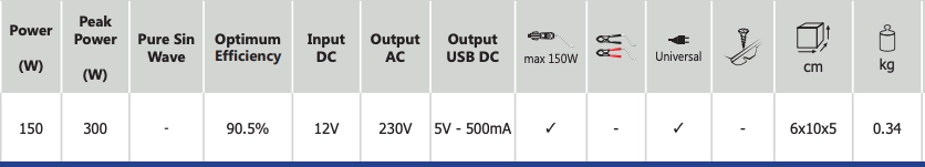 inverter μπαταρίας convergys 150