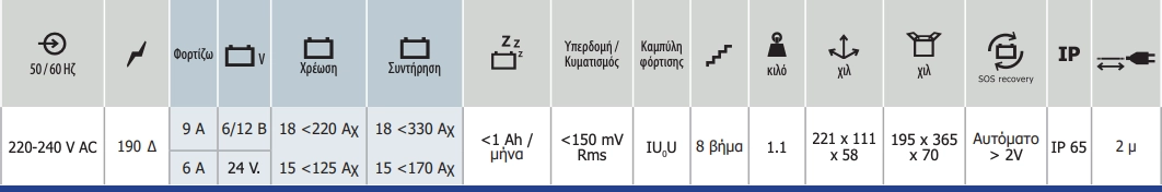 Φορτιστής Μπαταρίας Gysflash 9.24