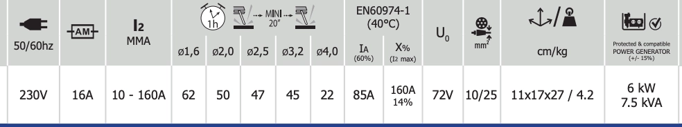 gysmi 160p specs graph