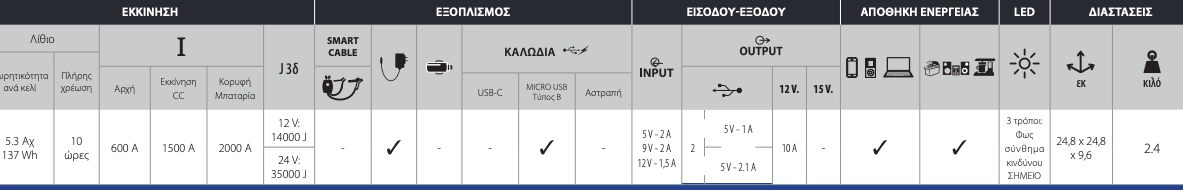 Εκκινητής Μπαταρίας Gys Nomad Pro Truck Performance Graph